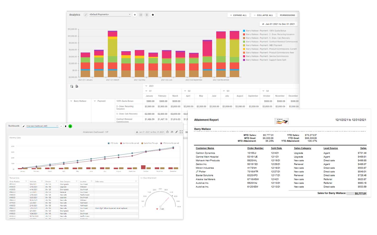 Various reports, dashboards and analytics demonstrate commission tracking